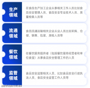 专业次要有：食物平安员是食物企业处置