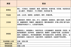 <b>11)未经相关部分核准</b>